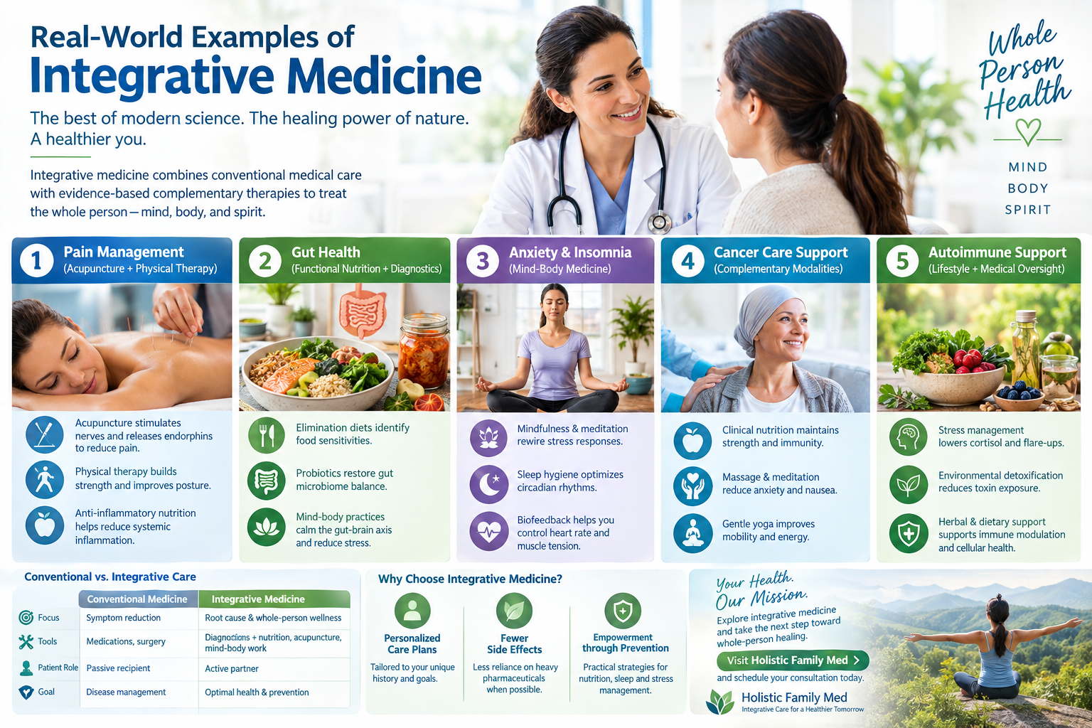 Integrative medicine examples