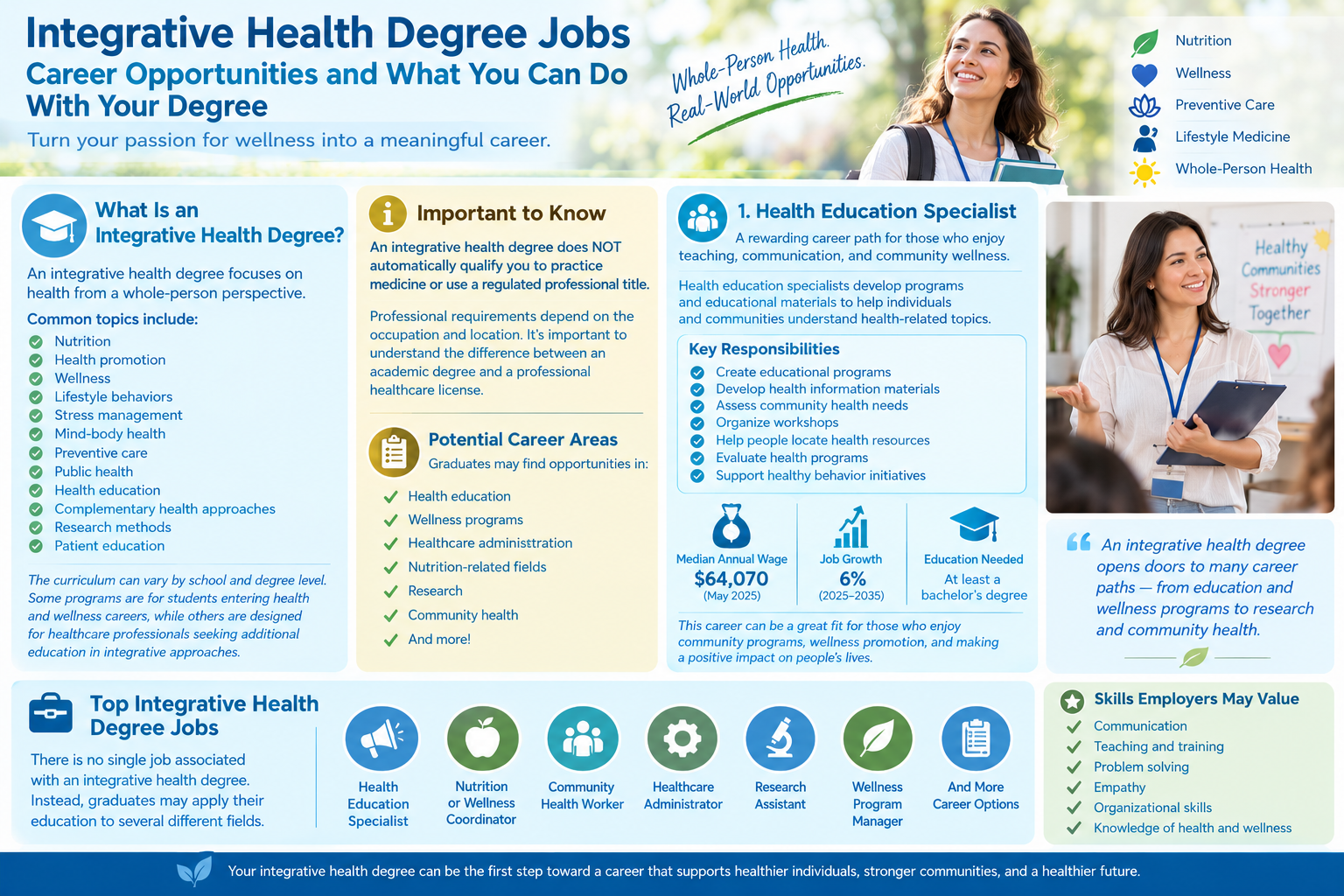 Integrative health degree jobs